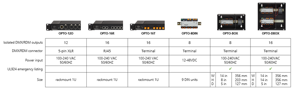 Opto-Splitters table graphic